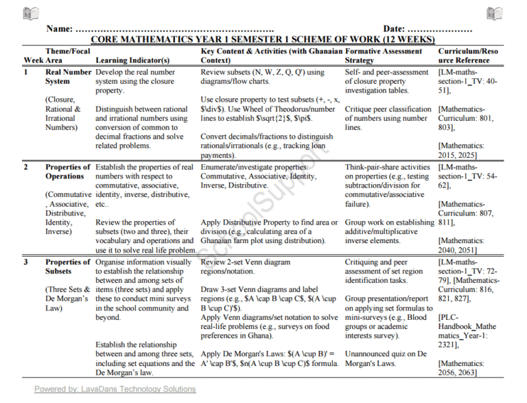 CORE MATHEMATICS YEAR 1 SEMESTER 1 SCHEME OF WORK (12 WEEKS)