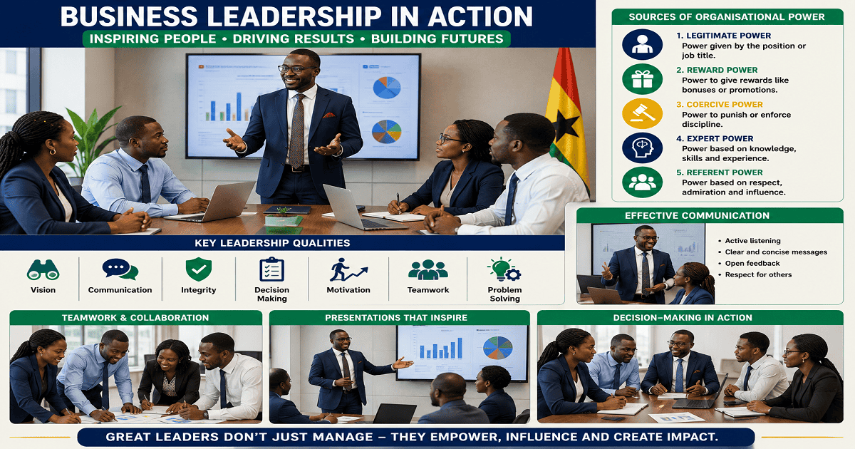 Sources Of Power, Qualities, Importance And Challenges Of Leadership for SHS 1 Business Management – Educational Illustration