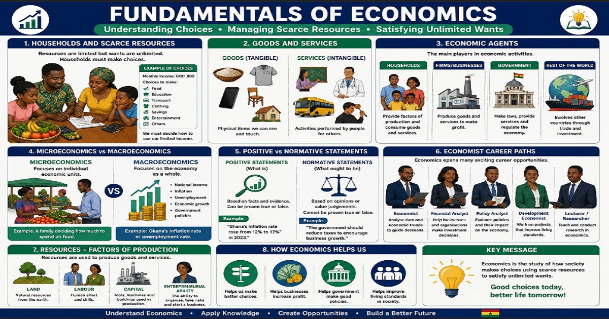 Economics Starts From The Home And The Economist for SHS 1 Economics – Educational Illustration