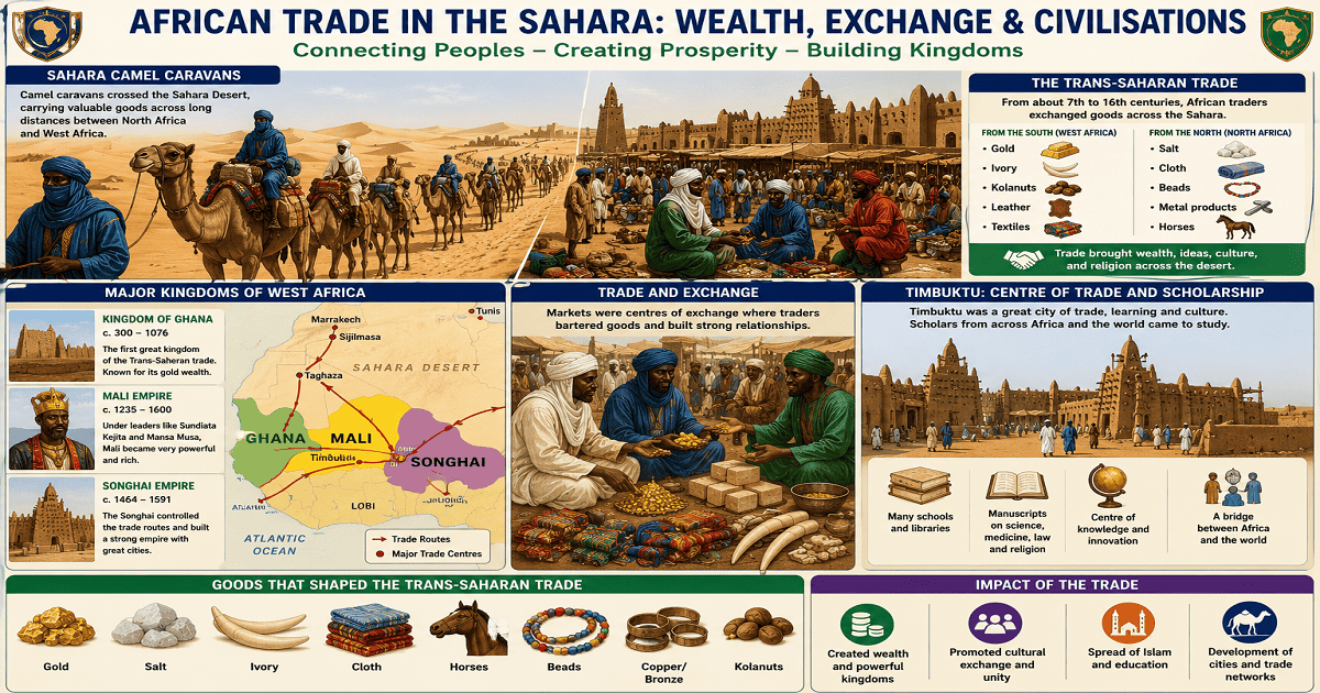 The Origin And Development Of The Earliest Domestic And External Forms Of Trade In Africa for SHS 1 Social Studies – Educational Illustration