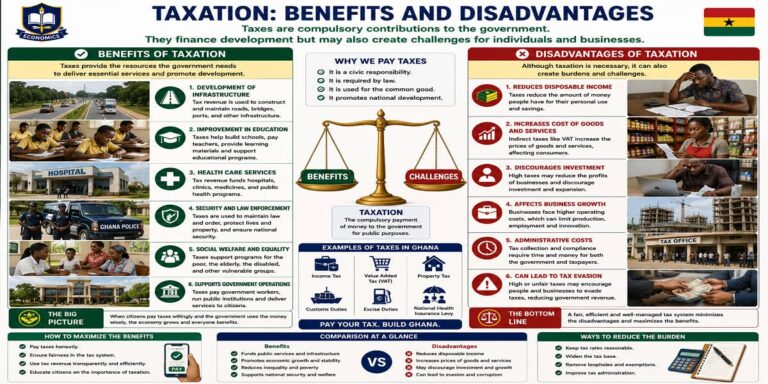 Advantages And Disadvantages Of Taxation for SHS 2 Economics – Educational Illustration