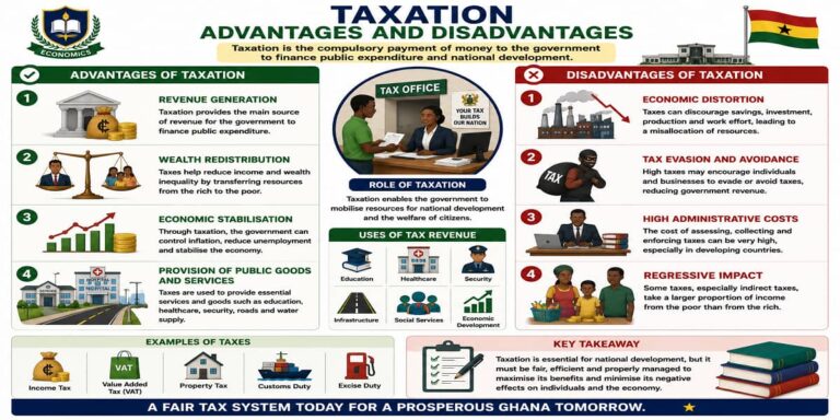 Advantages And Disadvantages Of Taxation for SHS 2 Economics – Educational Illustration