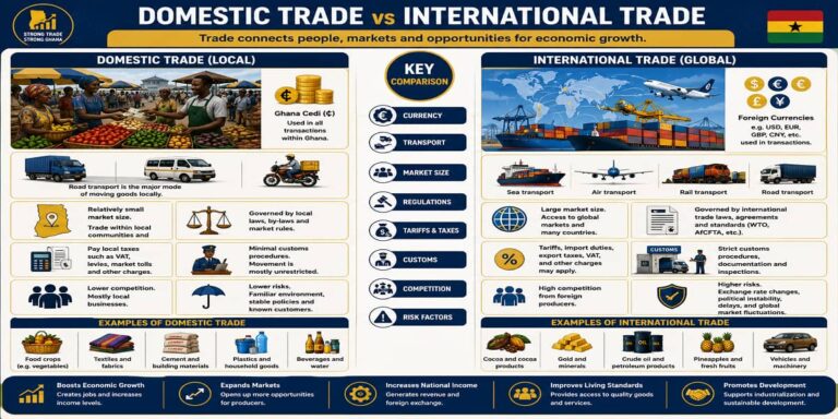 Introduction to International Trade for SHS 2 Economics – Educational Illustration