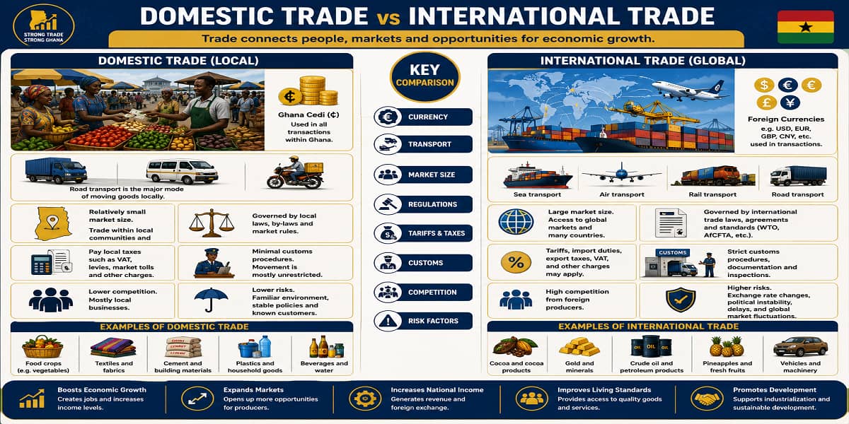 Introduction to International Trade for SHS 2 Economics – Educational Illustration