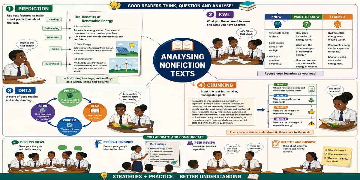 Analysing Nonfiction Texts for SHS 1 English Language – Educational Illustration
