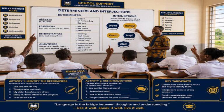 Determiners and Interjections for SHS 1 English Language – Educational Illustration