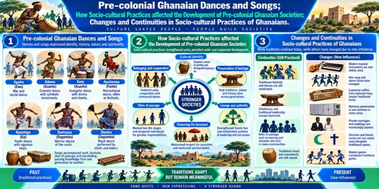 Visual teaching chart showing pre-colonial Ghanaian dances and songs, their socio-cultural significance, and changes and continuities in Ghanaian cultural practices