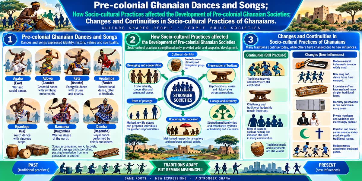Visual teaching chart showing pre-colonial Ghanaian dances and songs, their socio-cultural significance, and changes and continuities in Ghanaian cultural practices