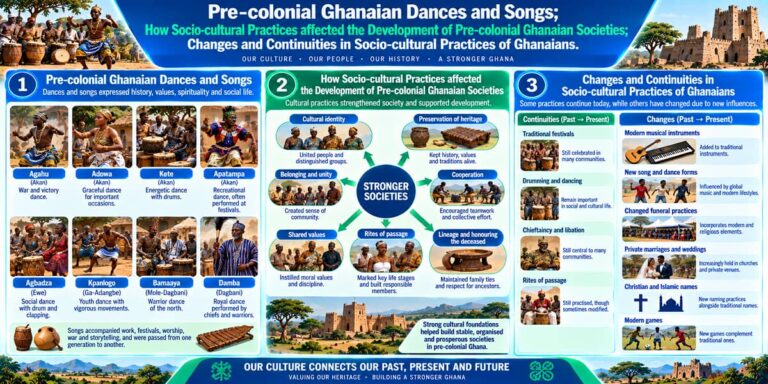 Visual teaching chart showing pre-colonial Ghanaian dances and songs, their socio-cultural significance, and changes and continuities in Ghanaian cultural practices