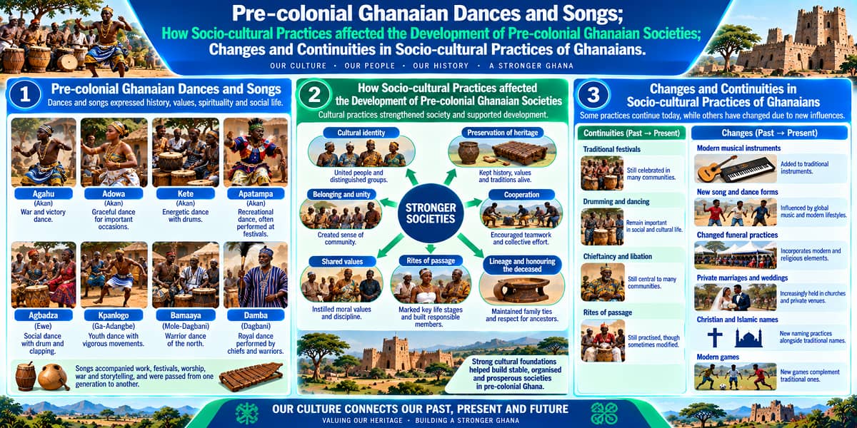Visual teaching chart showing pre-colonial Ghanaian dances and songs, their socio-cultural significance, and changes and continuities in Ghanaian cultural practices