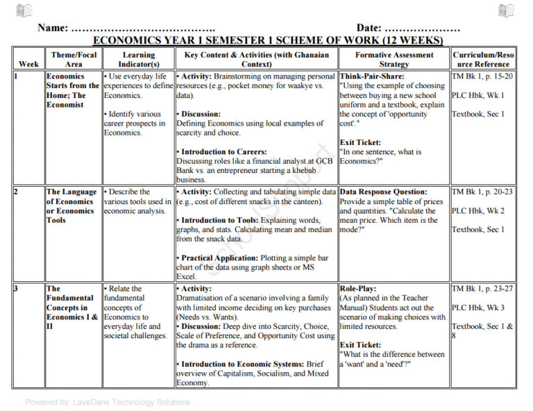 ECONOMICS YEAR 1 SEMESTER 1 SCHEME OF WORK