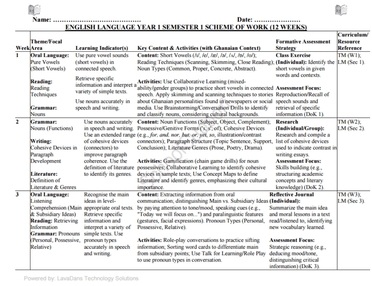 ENGLISH LANGUAGE YEAR 1 SEMESTER 1 SCHEME OF WORK THUMBNAIL